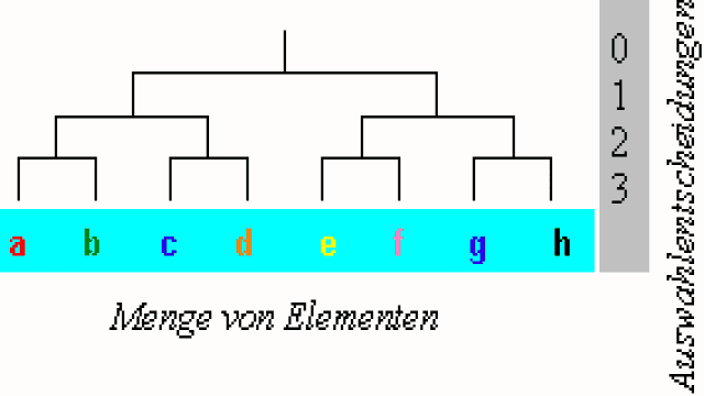 Grundbegriffe