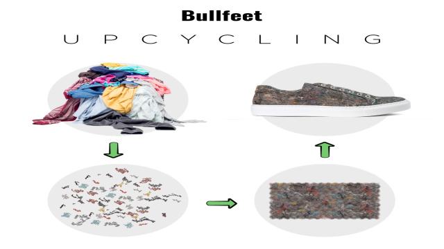 Was ist Upcycling? Upcycling vs. Recycling