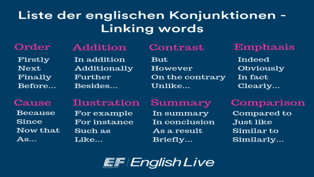 Verbindungswörter im Englischen [der umfangreichste Guide]