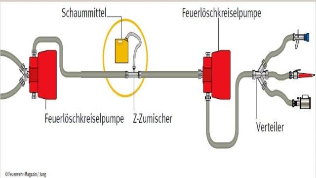 Vor- und Nachteile der Zumischtechniken