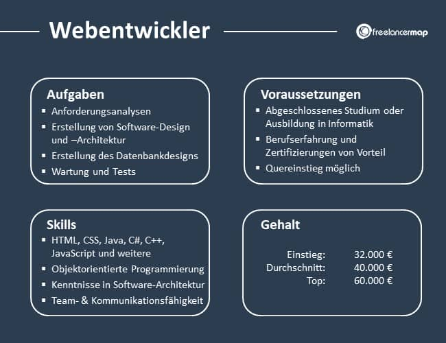 Was macht ein Webentwickler?