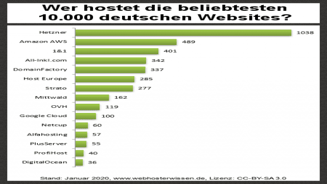 Webhosting