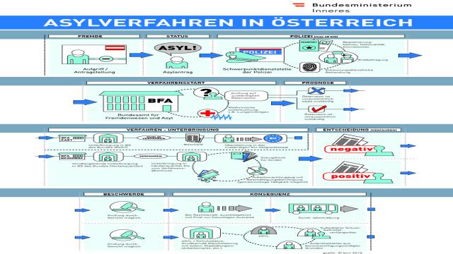 Bundesamt für Fremdenwesen und Asyl (BFA)