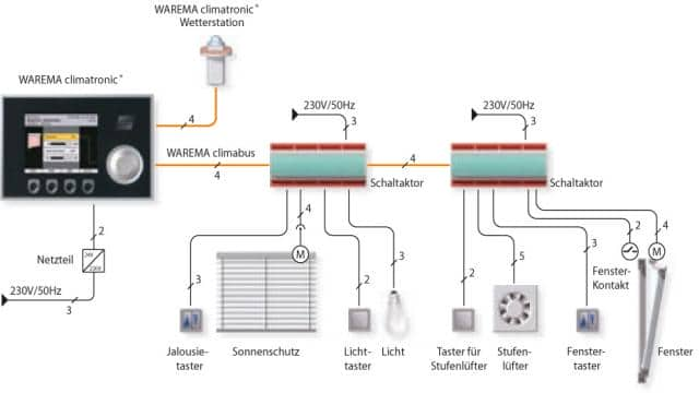 Warema climatronic Bediengerät 3.0