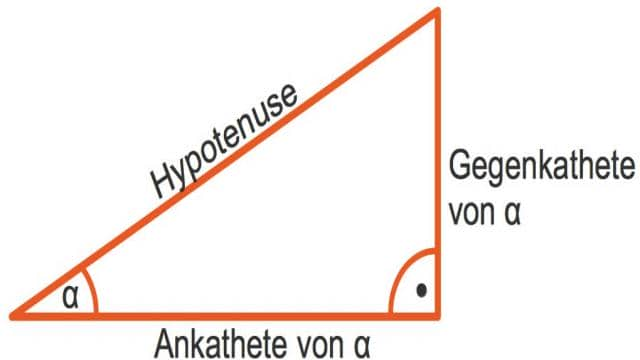 Sinus, Cosinus und Tangens im rechtwinkligen Dreieck (Trigonometrie)