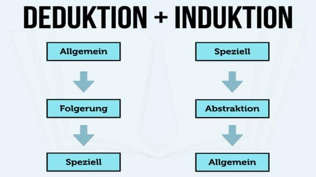 Deduktion und Induktion – einfach erklärt: Beispiel + lernen