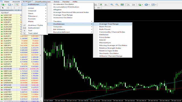 ATR Indikator: Wie du mit der Average True Range besser handelst (Trading)