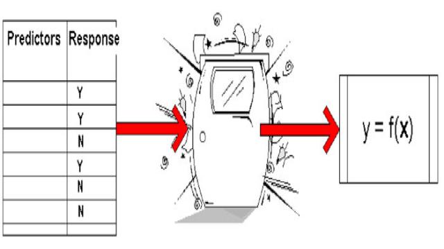 Modelling und Scoring von Kunden: Verbessern Sie Ihr Targeting in 4 Schritten