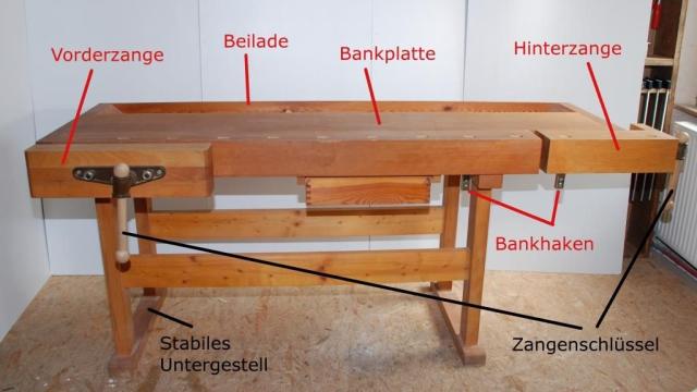 Merkmale einer guten Hobelbank – Qualität erkennen