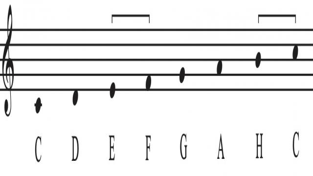 Quintenzirkel erklärt: Merksätze & Übungen