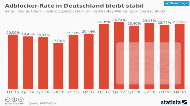 Online-Werbung bzw. Online Advertising einfach erklärt