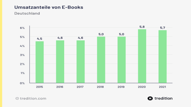 Self-Publishing 2023: Dein Weg zum Bucherfolg