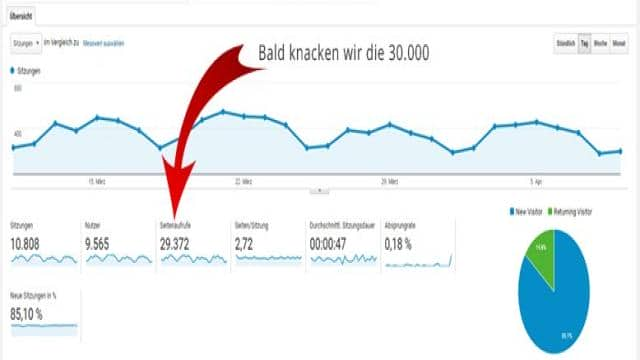 10 gute Gründe, warum du einen Blog starten solltest