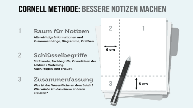 Notizen machen: Die Cornell Methode