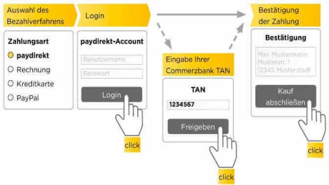 Überweisungslimit Commerzbank – Probleme mit Überweisungslimit