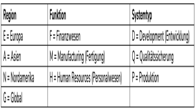 Einführung in die Struktur von SAP-Landschaften und die damit verbundenen Herausforderungen – Teil 1