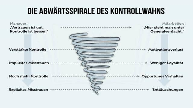 Akzeptieren lernen: 4 Vorteile + 11 Tipps für mehr Akzeptanz