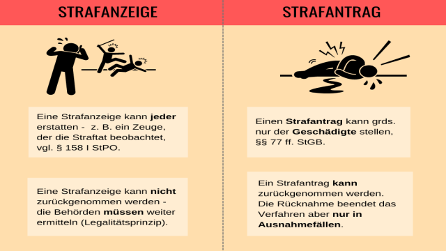 Kann man eine Strafanzeige zurücknehmen?