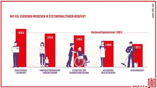 Höhere Löhne, kürzere Arbeitszeiten & Jobgarantie: Wie wir die Arbeitslosigkeit beenden können