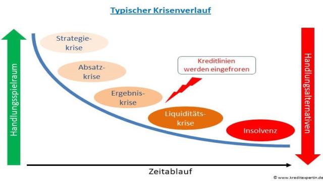 BWA lesen und verstehen: Vom Zahlen-Wirrwarr zum Frühwarn-System