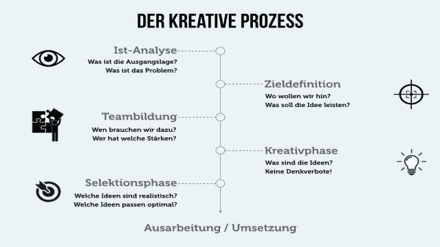 Kreativitätstechniken: Übersicht 20 genialer Tipps & Methoden