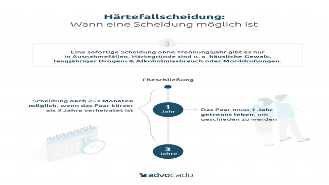 Härtefallscheidung – die Blitzscheidung ohne Trennungsjahr