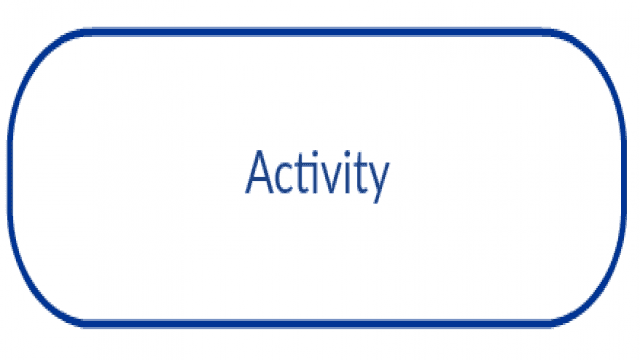 Aktivitätsdiagramm UML Leitfaden: Symbol, Beispiele & Erstellung