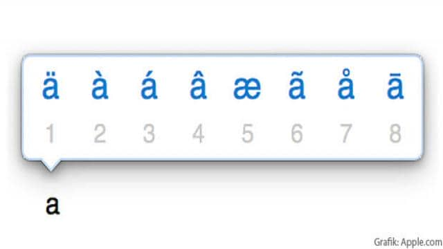 Mac-Tipp: Drücken und Halten für Akzente / Akzentbuchstaben