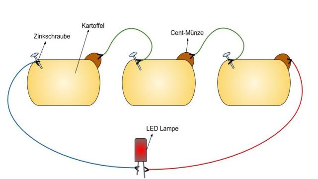 Die Kartoffelbatterie – so vielseitig kann die Knolle aus der Erde sein