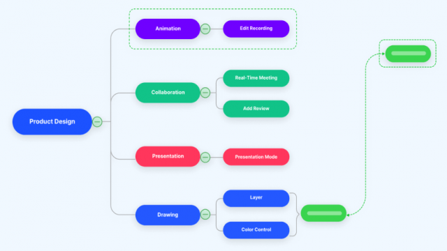 Mind-Map in Word erstellen | Edraw