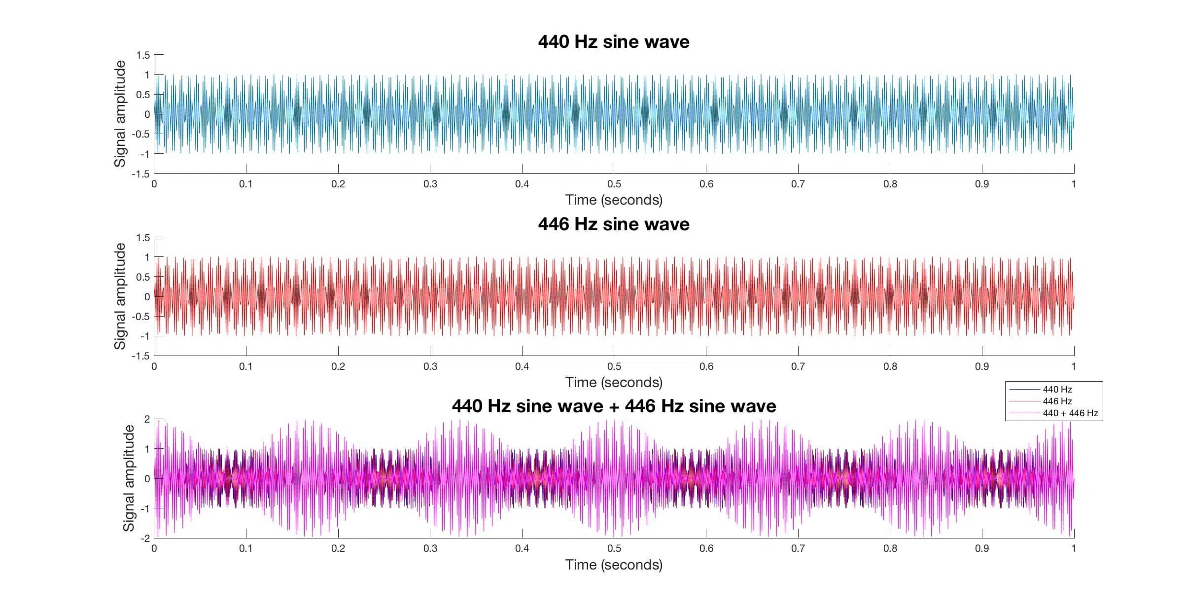 How Binaural Beats Affect Your Brain – and How They Don’t