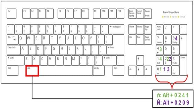 Spanisches n/N auf der Tastatur – so geht´s