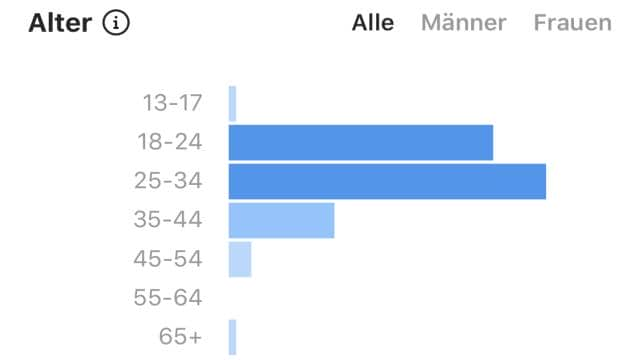 Zu alt für Dreadlocks?