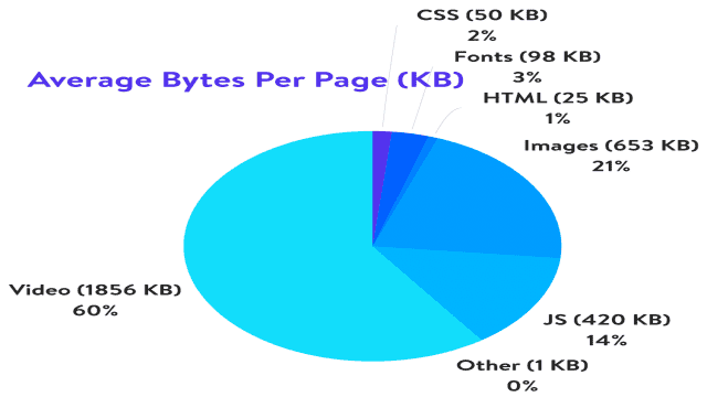 Wie man Bilder für Web und Performance optimiert