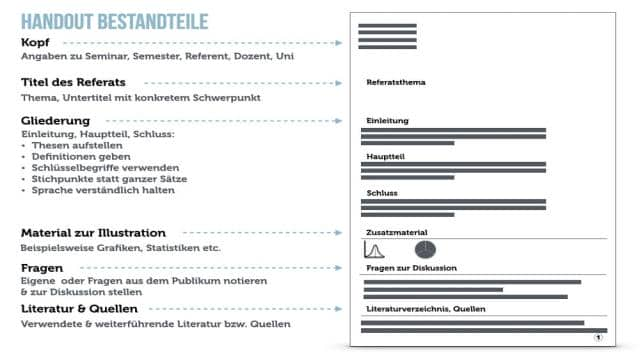 Handout: So gestalten Sie es