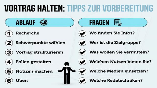 Vortrag halten: 48 Tipps für Einstieg, Präsentation, Interaktion