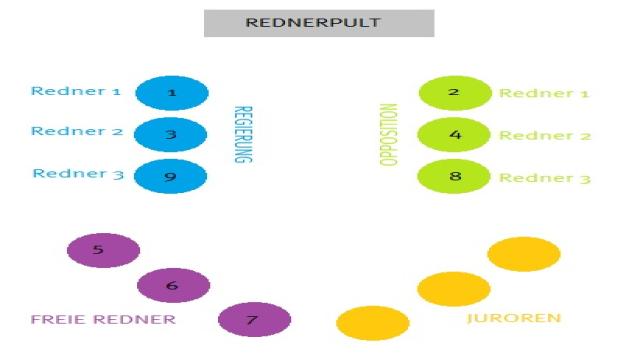 Debattierclub Münster