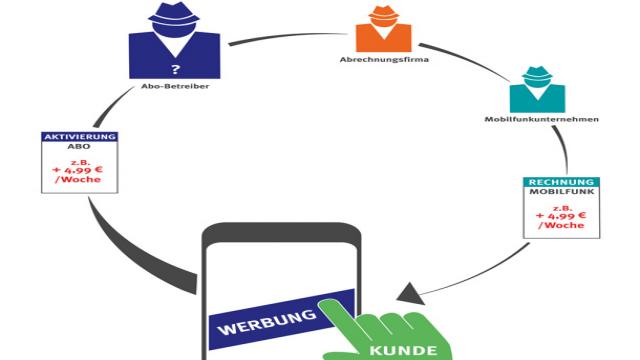 Drittanbietersperre: Schutz vor ungewollten Abos