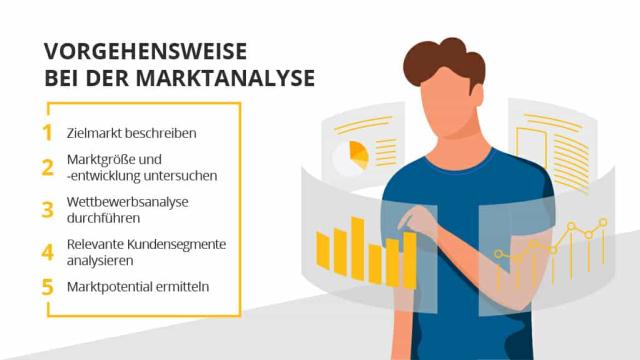 Marktanalyse durchführen – in 5 Schritten inkl. Leitfragen & Beispiel aus der Praxis