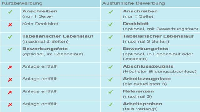 Kurzbewerbung: Aufbau, Beispiele, Tipps & Vorlagen