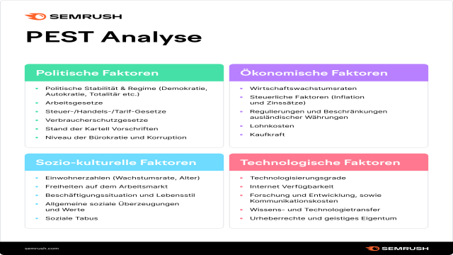 Eine Marktanalyse durchführen und richtige Methoden anwenden