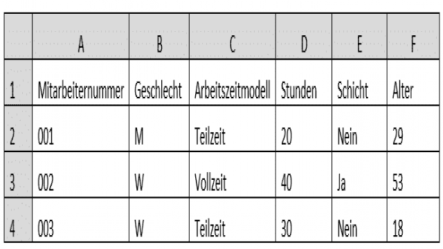 Statistik mit Excel: So gelingen aussagekräftige Datananalysen