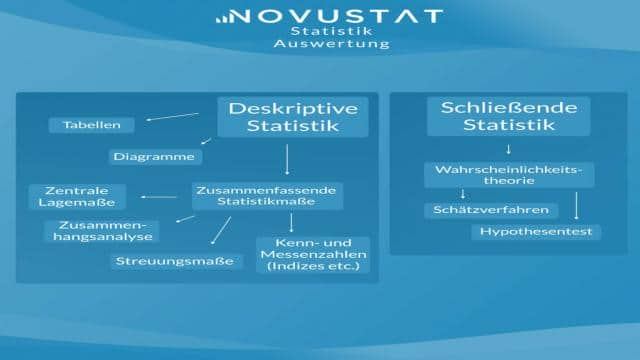 Statistische Auswertung