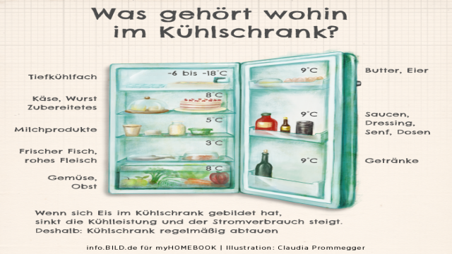 5 Zeichen, dass man seinen Kühlschrank austauschen sollte