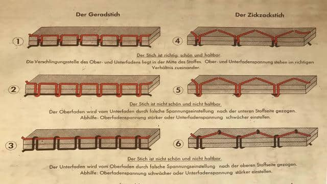 Einstellung der Fadenspannung