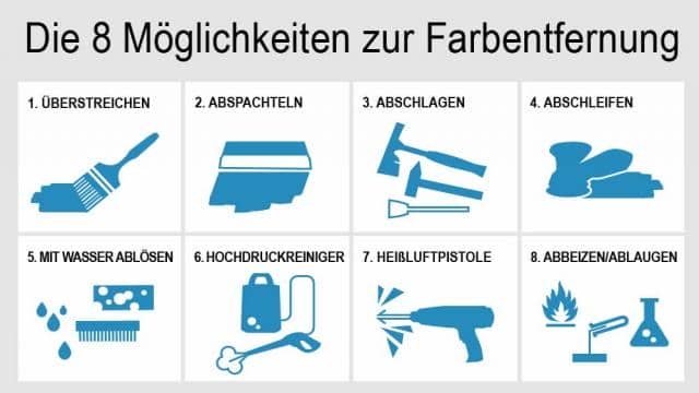 8 Methoden, um alte Farben und Anstriche von der Wand zu entfernen