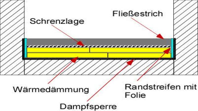 Fließestrich selber machen: Tipps und Anleitung