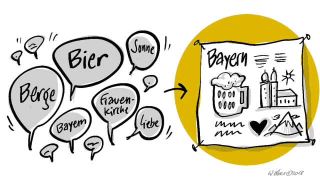 Was ist Graphic Recording, wie funktioniert es und warum?