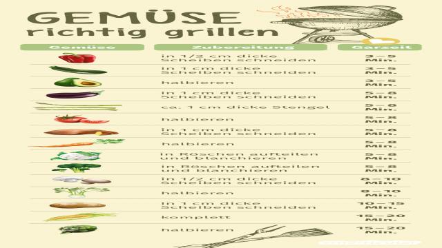 Grillgemüse zubereiten: die richtige Grillmethode für jedes Gemüse