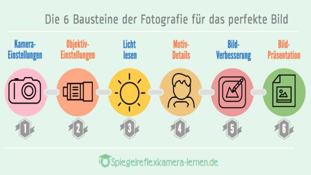 Richtig Fotografieren mit der Spiegelreflex (Teil 2 – KOS Zia)